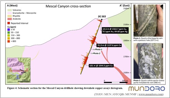 Cannot view this image? Visit: https://www.miningstockeducation.com/wp-content/uploads/2024/04/206006_1cc7fa25849c6932_004.jpg