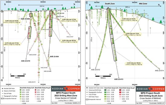 Cannot view this image? Visit: https://www.miningstockeducation.com/wp-content/uploads/2024/04/206707_kodiak5_550.jpg