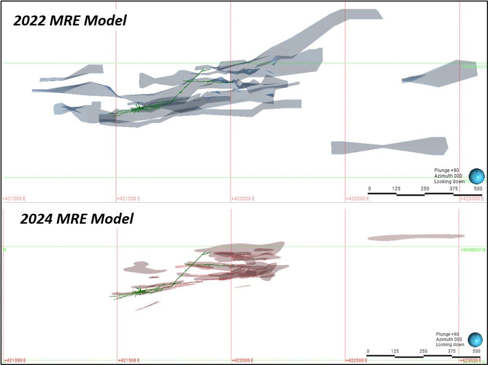 Figure 1 - MRE Comparison