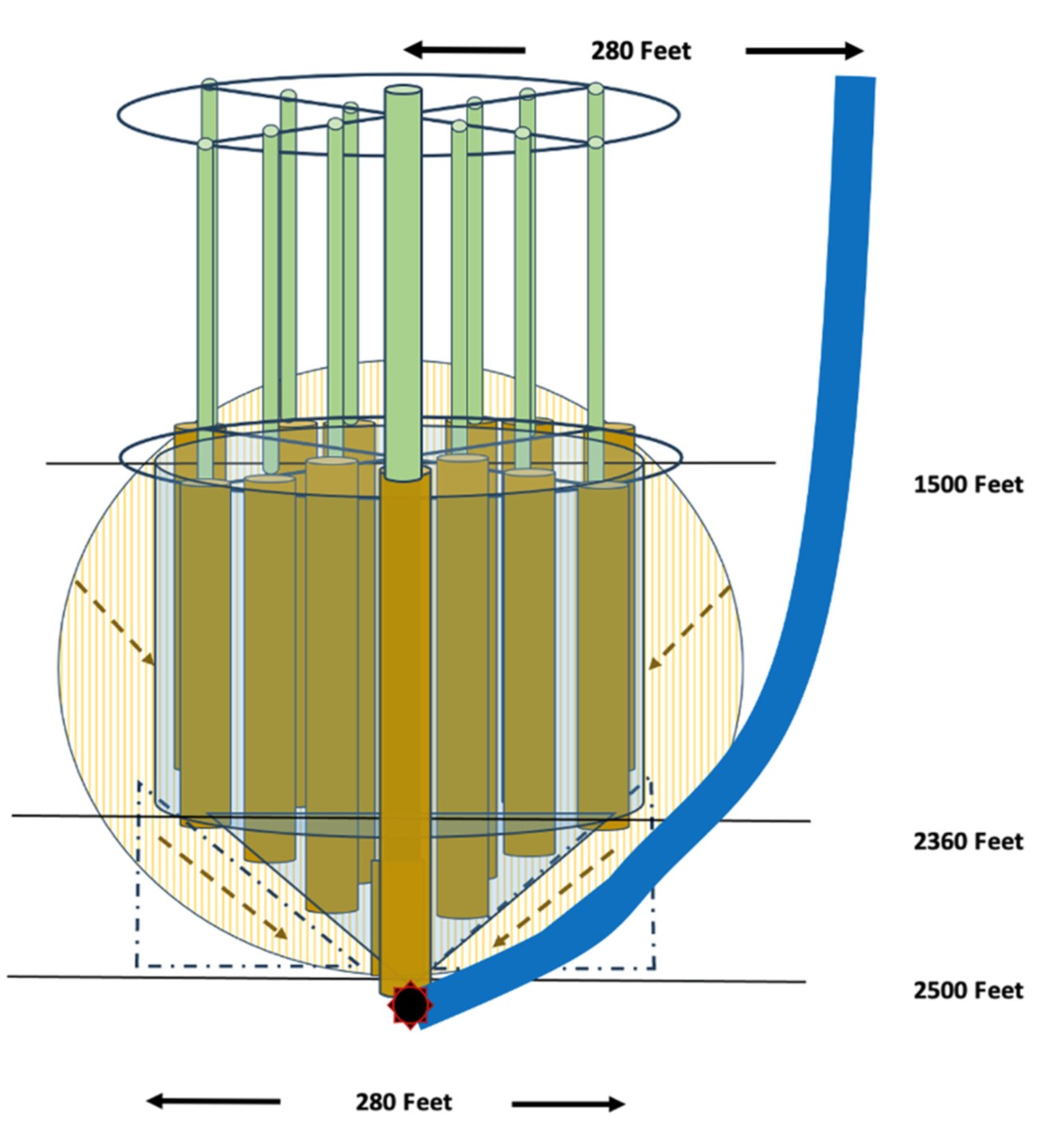 Figure 1: Proposed HBHM initial layout at Bonnie Claire.