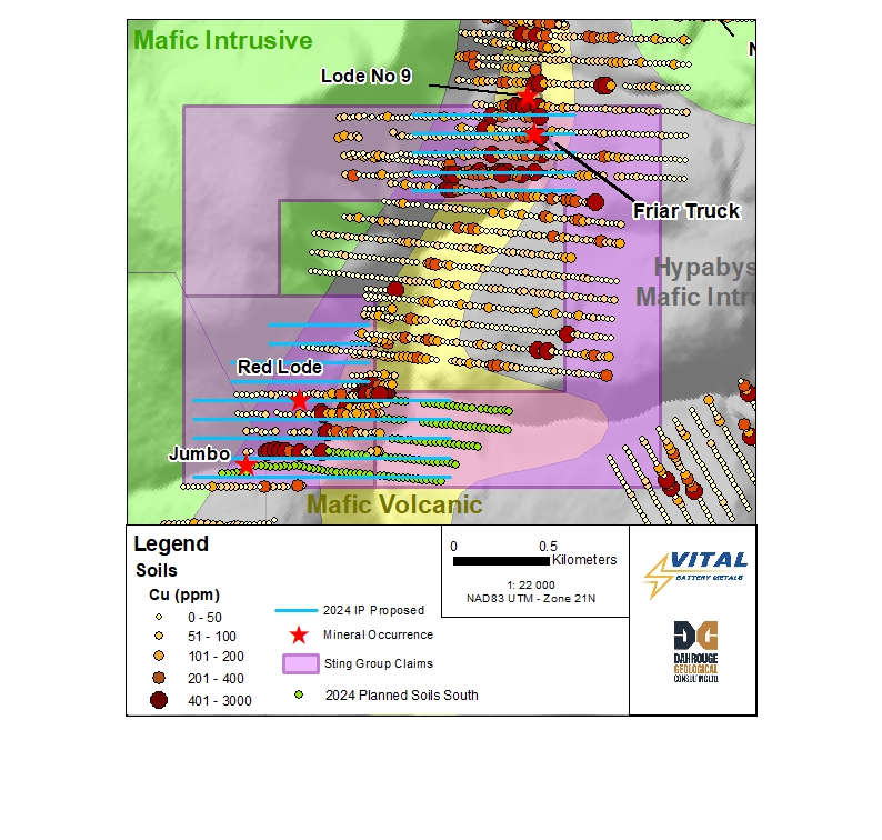 Figure 3: Jumbo-Lode Claim Block Planned Work and Historical Soil Sample Results