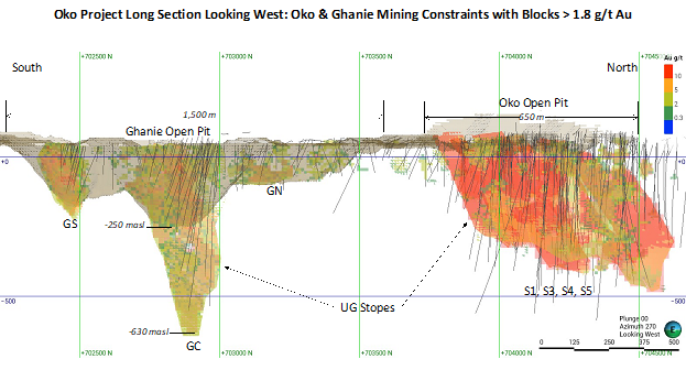 Oko Project Long Section Looking West