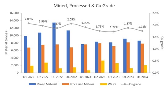 Cannot view this image? Visit: https://www.miningstockeducation.com/wp-content/uploads/2024/05/208202_altiplanofig3_550.jpg