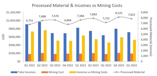 Cannot view this image? Visit: https://www.miningstockeducation.com/wp-content/uploads/2024/05/208202_altiplanofig4_550.jpg