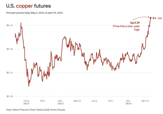 Cannot view this image? Visit: https://www.miningstockeducation.com/wp-content/uploads/2024/05/208202_d777368cd456980e_003.jpg