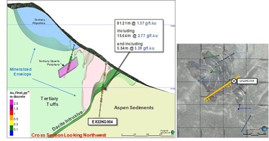 Cannot view this image? Visit: https://www.miningstockeducation.com/wp-content/uploads/2024/05/208205_excellon1_550.jpg
