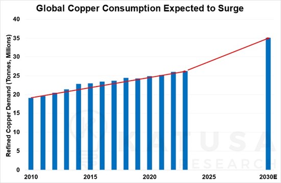 Cannot view this image? Visit: https://www.miningstockeducation.com/wp-content/uploads/2024/05/208369_6fd6cc8a3461ebac_001.jpg