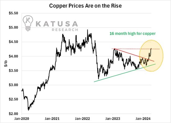 Cannot view this image? Visit: https://www.miningstockeducation.com/wp-content/uploads/2024/05/208369_6fd6cc8a3461ebac_002.jpg