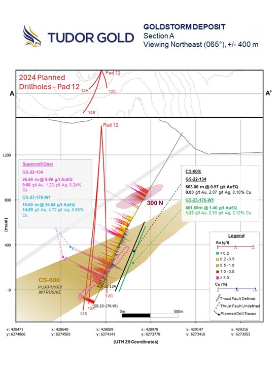 Cannot view this image? Visit: https://www.miningstockeducation.com/wp-content/uploads/2024/05/208528_goldstorm2520deposit2520-2520section2520a_550.jpg