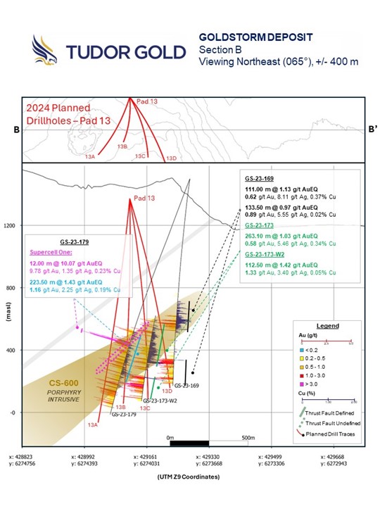 Cannot view this image? Visit: https://www.miningstockeducation.com/wp-content/uploads/2024/05/208528_goldstorm2520deposit2520-2520section2520b_550.jpg