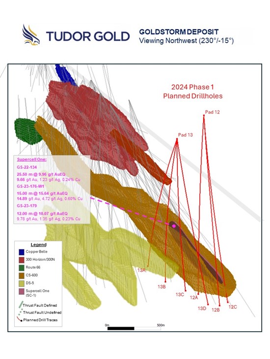 Cannot view this image? Visit: https://www.miningstockeducation.com/wp-content/uploads/2024/05/208528_goldstorm2520deposit2520-2520viewing2520northwest_550.jpg