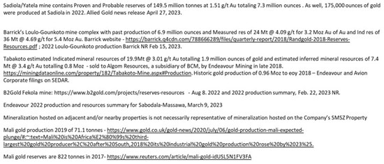 Cannot view this image? Visit: https://www.miningstockeducation.com/wp-content/uploads/2024/05/208984_notes_550.jpg
