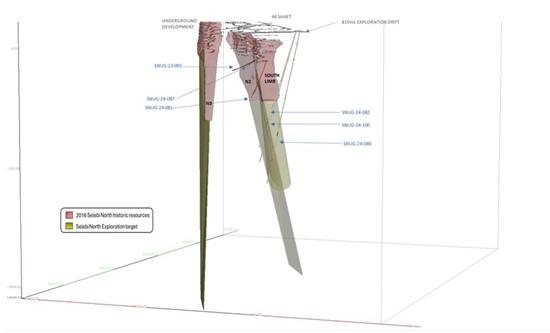 Cannot view this image? Visit: https://www.miningstockeducation.com/wp-content/uploads/2024/05/209350_figure2_550.jpg
