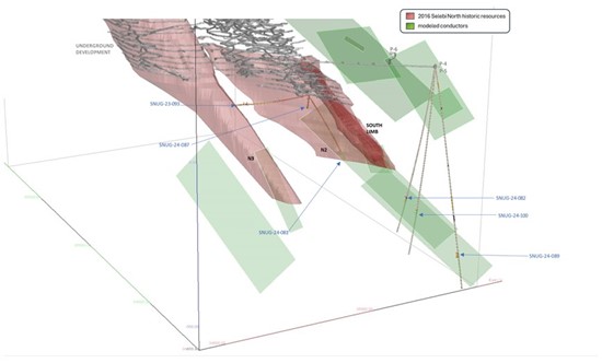 Cannot view this image? Visit: https://www.miningstockeducation.com/wp-content/uploads/2024/05/209350_figure3_550.jpg