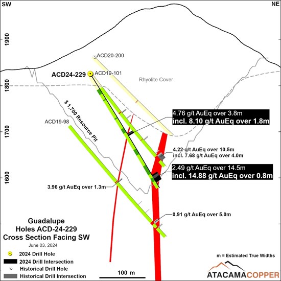 Cannot view this image? Visit: https://www.miningstockeducation.com/wp-content/uploads/2024/06/211636_276050caf48fb8e4_006.jpg