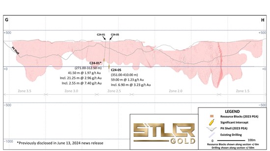 Cannot view this image? Visit: https://www.miningstockeducation.com/wp-content/uploads/2024/06/214420_ce39c4ba245809cb_003.jpg