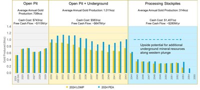 Updated MRMR Estimate at March 31, 2024 (CNW Group/Agnico Eagle Mines Limited)