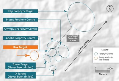 Figure 2: Plan View of the Guayabales Project Highlighting the Box Target Area (CNW Group/Collective Mining Ltd.)