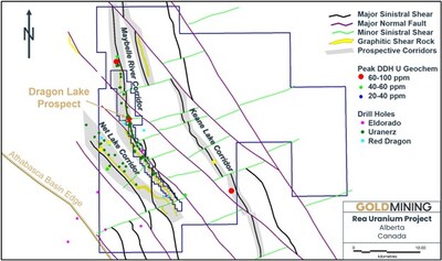 Figure 2.  Three northwest trending corridors – Net Lake, Maybelle River and Keane Lake – were outlined based on interpreted major sinistral shear faults and associated graphitic shear rock. These corridors are offset by younger northeast striking sinistral shear faults, which is an important control to localizing uranium mineralization at the Dragon Lake prospect.1 (CNW Group/GoldMining Inc.)