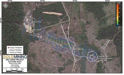 Figure 2 – São Jorge gold deposit drill hole locations, including location of SJD-120-24 and other drill holes pending assay results.  Section line as illustrated in Figure 3 is shown. (CNW Group/GoldMining Inc.)