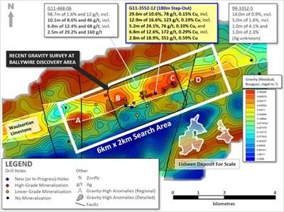 Exhibit 6. Regional Gravity Map of Ballywire Area Showing 6km Long Prospective Trend (CNW Group/Group Eleven Resources Corp.)
