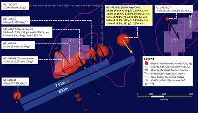 Exhibit 1. New Drilling, Previous Key Intercepts and Gravity Anomalies at Ballywire Discovery Area (CNW Group/Group Eleven Resources Corp.)