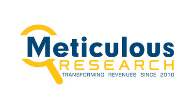 Meticulous Market Research Pvt. Ltd. Meticulous Market Research Pvt. Ltd.