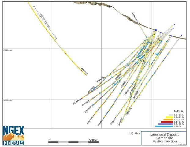 Figure 2 (CNW Group/NGEx Minerals Ltd.)