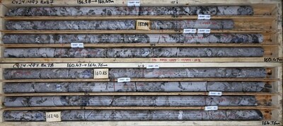 Figure 7: Spodumene pegmatite drill intercept from the drill hole CV24 497 at CV13, averaging approximately 1.3% Li2O over interval presented (156.3 m to 164.8 m). (CNW Group/Patriot Battery Metals Inc.)