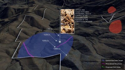 Figure 3. Surface samples along the Epithermal vein (CNW Group/Vortex Metals Inc.)
