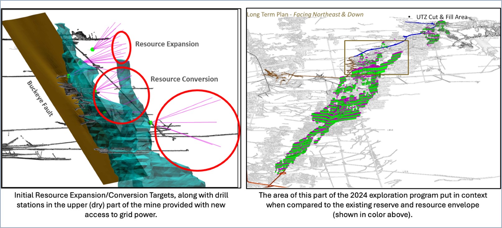 Figure 2: Quill and Newgard Exploration Targets being drilled in the upper part of the mine during 2024