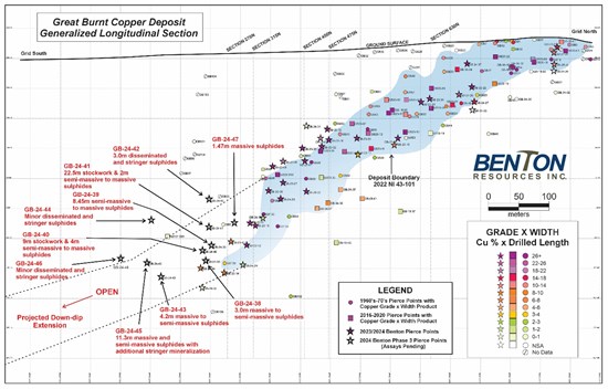 Cannot view this image? Visit: https://www.miningstockeducation.com/wp-content/uploads/2024/07/215292_711bc084d4cab8bd_005.jpg