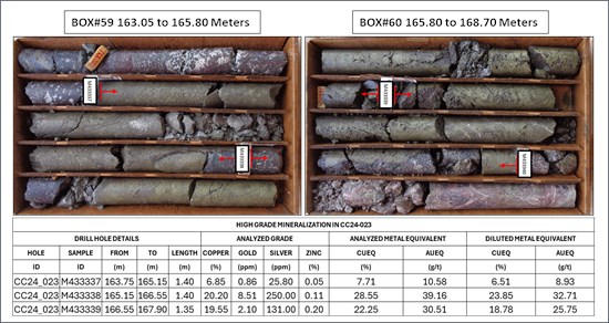 Cannot view this image? Visit: https://www.miningstockeducation.com/wp-content/uploads/2024/07/215809_ed23a86d842238a2_001.jpg