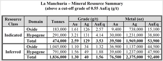Cannot view this image? Visit: https://www.miningstockeducation.com/wp-content/uploads/2024/07/215935_astra0709table2_550.jpg