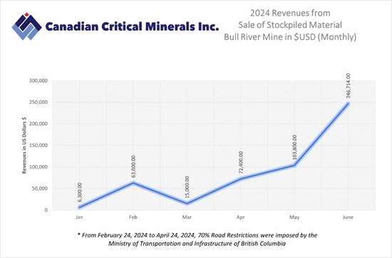 Cannot view this image? Visit: https://www.miningstockeducation.com/wp-content/uploads/2024/07/216074_a7b9069394b7da32_001.jpg