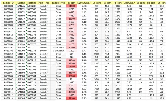 Cannot view this image? Visit: https://www.miningstockeducation.com/wp-content/uploads/2024/07/216134_table_550.jpg