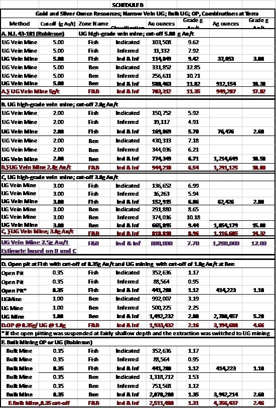 Cannot view this image? Visit: https://www.miningstockeducation.com/wp-content/uploads/2024/07/217678_1ce7f61ca4cd49ad_001.jpg