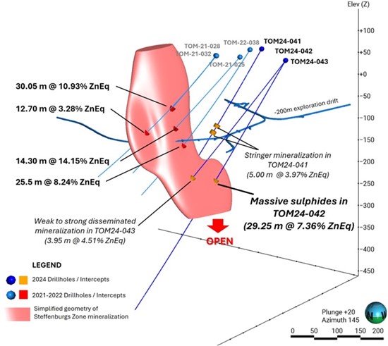 Cannot view this image? Visit: https://www.miningstockeducation.com/wp-content/uploads/2024/07/218043_figure2_550.jpg