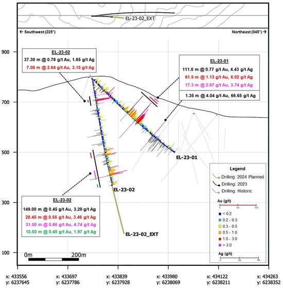 Cannot view this image? Visit: https://www.miningstockeducation.com/wp-content/uploads/2024/07/218278_crosssection_550.jpg