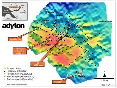 Feni Island map showing reduced to pole magnetic data as the base image (red high magnetic response and blue low magnetic ‎response), high priority prospects, and significant historical rock-chip gold, copper and molybdenum assay results). A significant number ‎of the historical drill holes (black dots) were shallow and did not penetrate post-mineral volcanic cover.  The current inferred mineral resource estimate is open in all directions and represents only a small part of the larger Kabang target area. (CNW Group/Adyton Resources Corporation)