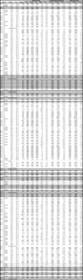 Table 2. Full results to date of Phase 2 and 3 Drill Program at the Kay Deposit, Yavapai County, Arizona. See Table 1 for width and metal equivalency notes. (CNW Group/Arizona Metals Corp.)
