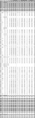 Table 3. Full results to date of Phase 2 and 3 Drill Program at the Kay Deposit, Yavapai County, Arizona. See Table 1 for width and metal equivalency notes. (CNW Group/Arizona Metals Corp.)