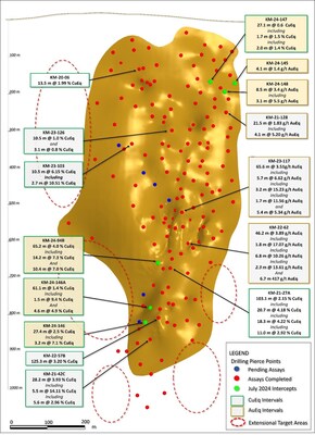 Figure 1. Long section looking east, displaying new drill holes reported in this release (labels highlighted yellow). See Tables 1-3 for additional details. The true width of mineralization in this area is yet to be determined. See Table 1 for constituent elements, grades, metals prices and recovery assumptions used for AuEq g/t and CuEq % calculations. Analyzed Metal Equivalent calculations are reported for illustrative purposes only. (CNW Group/Arizona Metals Corp.)