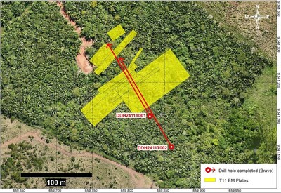 Figure 5: Off-hole conductors at T11 generated from DDH2411T001. Location of drill holes DDH2411T001 and 002 (CNW Group/Bravo Mining Corp.)