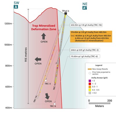 Figure 2: Cross Section Highlighting Drill Hole TRC-11 (CNW Group/Collective Mining Ltd.)