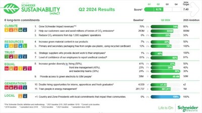 Q2 2024 Results
