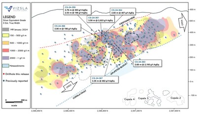 Figure 2: Inclined longitudinal section for Copala structure with drillhole pierce points. The section is 1x along strike to 1.4x along the dip to compensate for the average 46-degree dip of Copala. The gray and black dash outlines represent Copala 2, Copala 3 and Copala 4 vein splays. (CNW Group/Vizsla Silver Corp.)