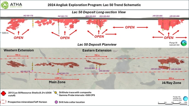 Lac 50 Trend Schematic, displaying drill hole traces, historic resource shells, and prospective mineralized Tuff Horizon