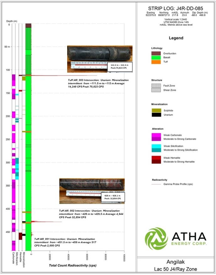 Strip log detailing results from drill hole J4R-DD-085 located at the J4 & Ray Zones of the Lac 50 Deposit. The Strip log displays radioactivity derived from a 40TGU Triple Gamma Probe which measures radioactivity every 10 cm. Depth intervals mentioned are approximate (~) corresponding to 0.5 m intervals, and have been corrected to radioactivity observed in drill core via an RS-120 scintillometer.