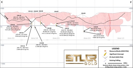 Cannot view this image? Visit: https://www.miningstockeducation.com/wp-content/uploads/2024/08/218451_71c1483704c48a19_005.jpg